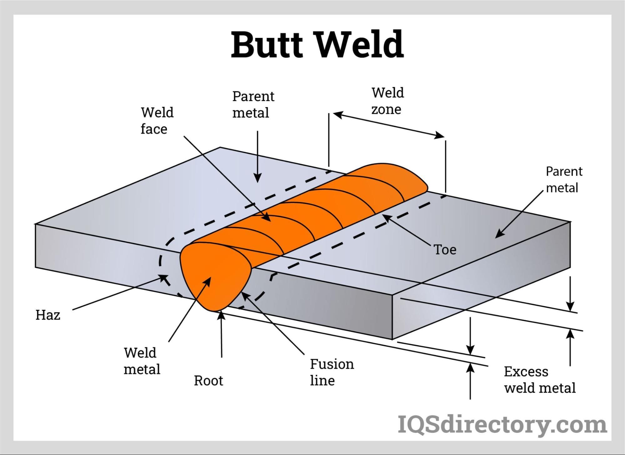 Butt Weld Butt Weld