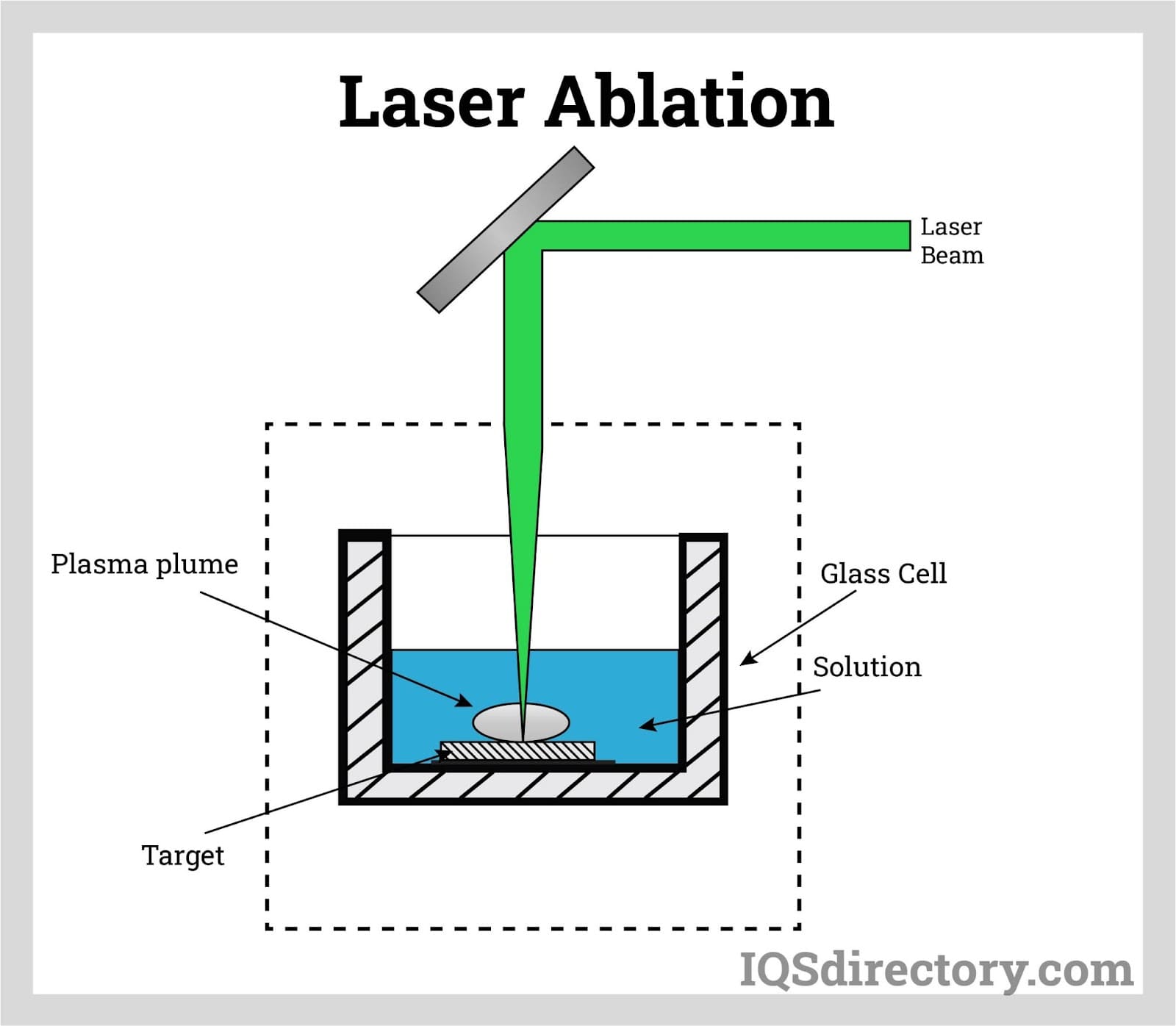 Laser Engraving Ablation laser engraving ablation